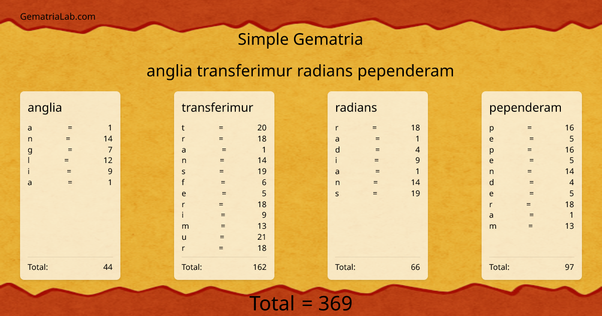 anglia transferimur radians pependeram in simple Gematria